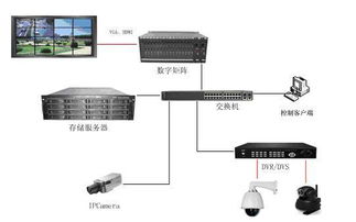dms網(wǎng)絡數(shù)字矩陣圖片,dms網(wǎng)絡數(shù)字矩陣高清圖片 株洲華通科技有限責任公司,