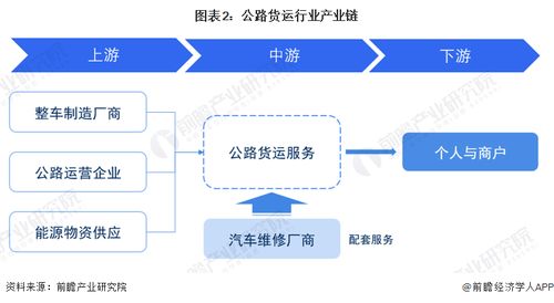預(yù)見2023 中國公路貨運(yùn)行業(yè)全景圖譜，附市場(chǎng)現(xiàn)狀、競(jìng)爭(zhēng)格局與發(fā)展趨勢(shì)